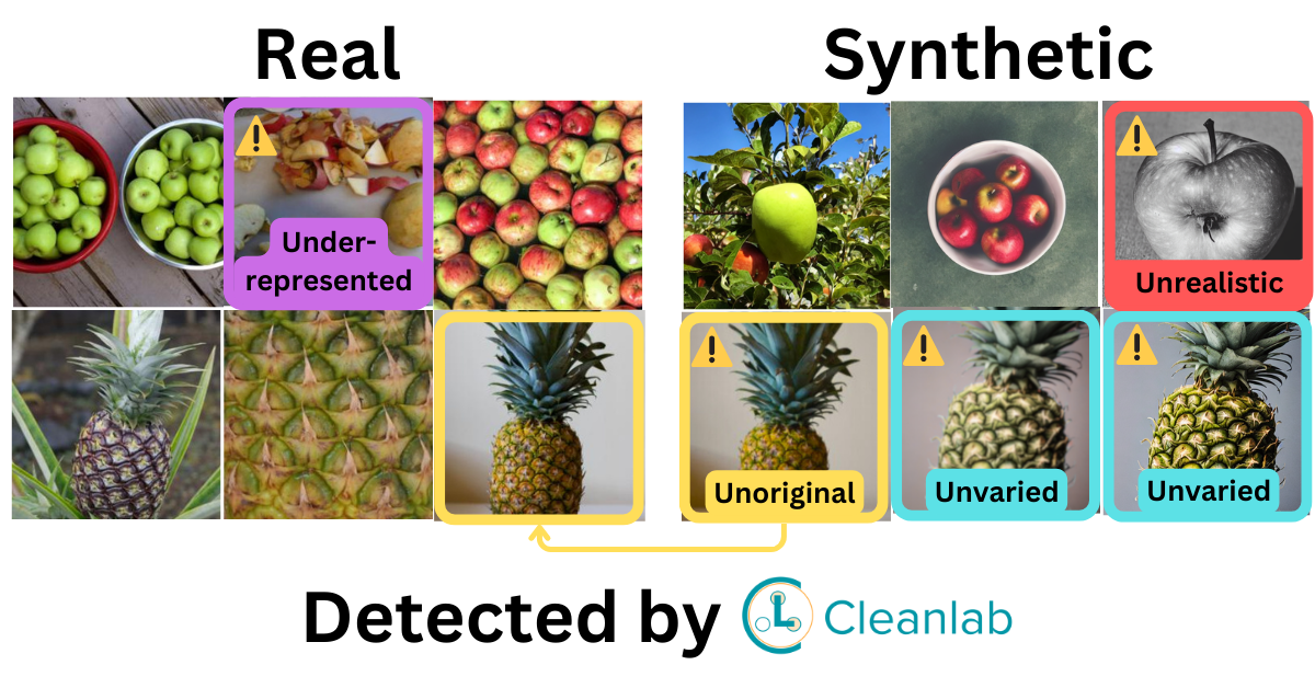 How to Generate Better Synthetic Image Datasets with Stable Diffusion