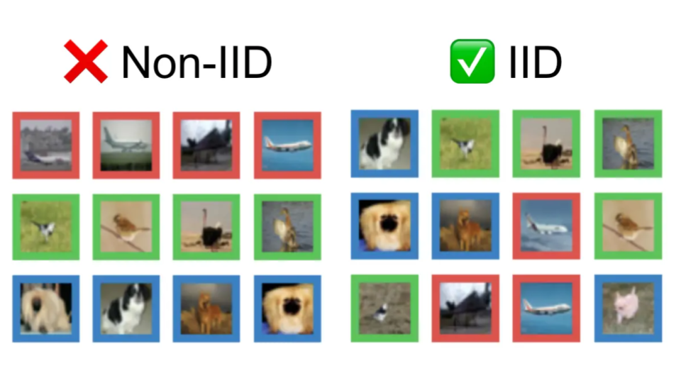 Detecting Dataset Drift and Non-IID Sampling: A k-Nearest Neighbors approach that works for Image/Text/Audio/Numeric Data