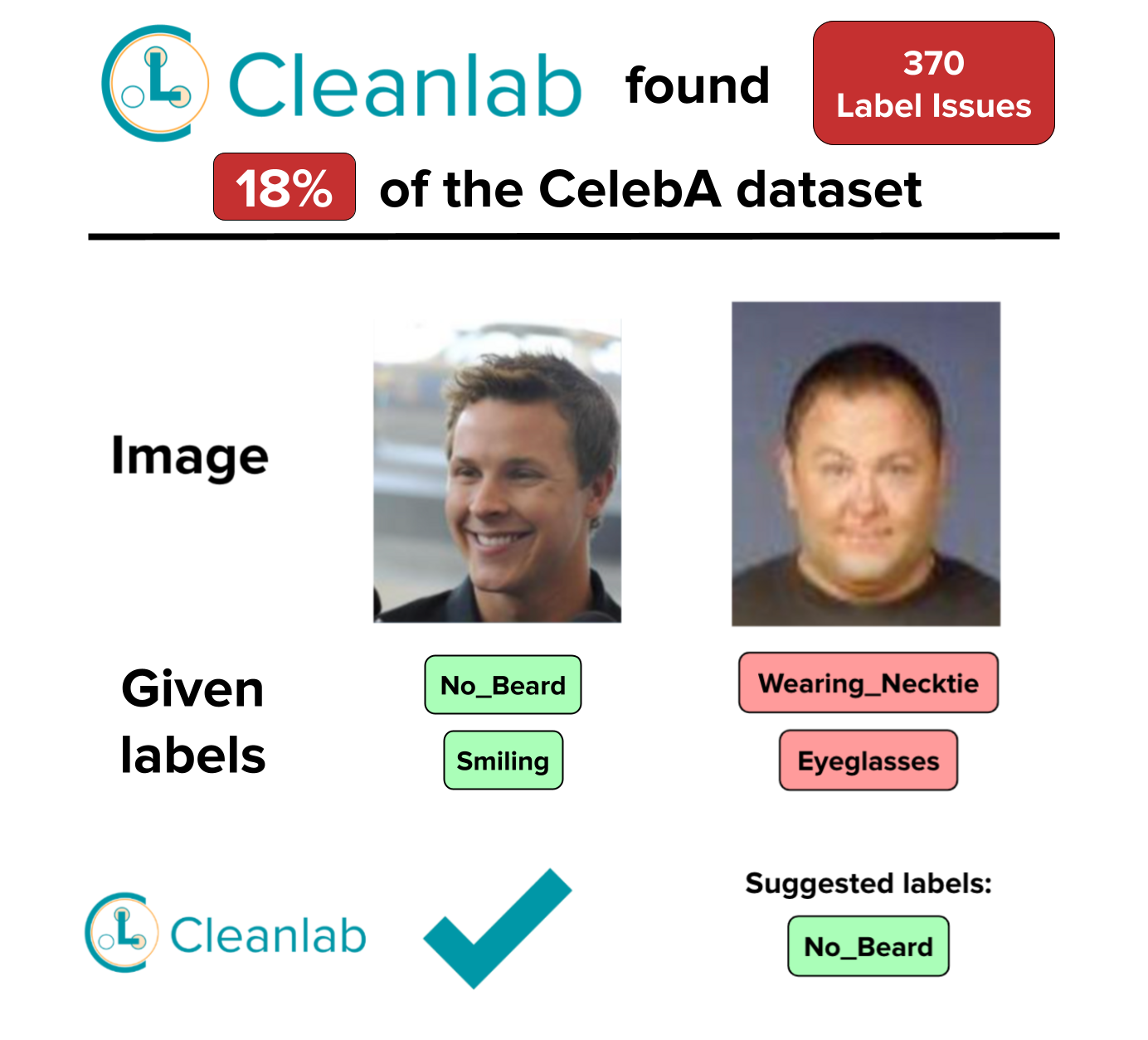 Mislabeled example in celeb-a dataset (thumb)