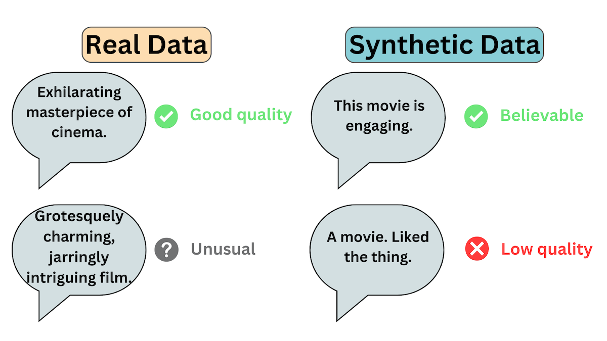 Different qualities of data