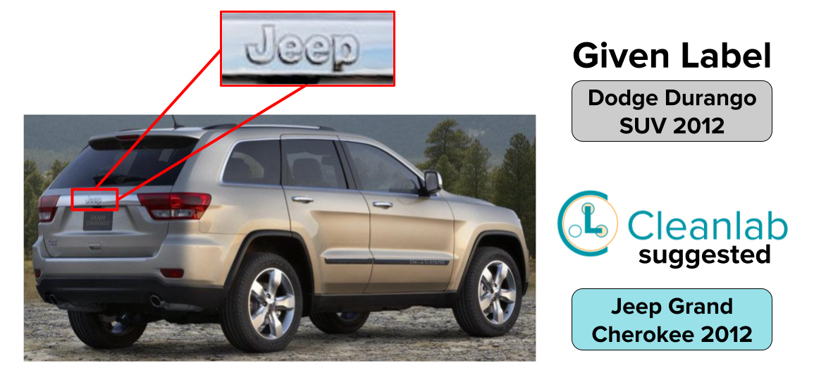 Example of a fine-grained label error of a Jeep labeled as a Dodge.